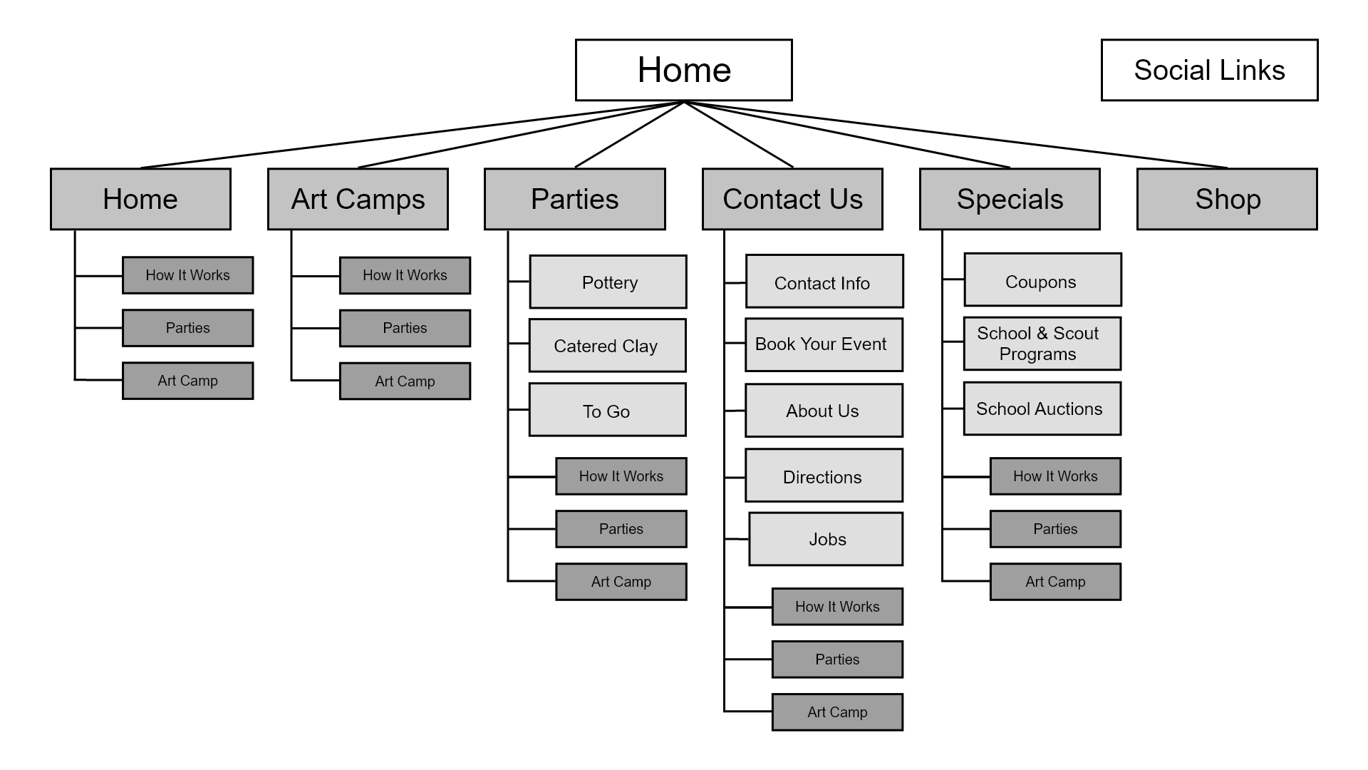 site map